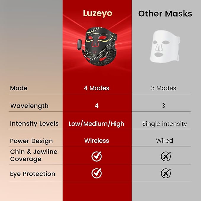 Wireless Red Light Therapy Mask for Face with 104 LEDs &amp 4 Modes – Anti-Wrinkle &amp Acne Treatment for Full Face Chin &amp Jawline Portable for Home &amp Travel Use Ideal Skincare Gifts for