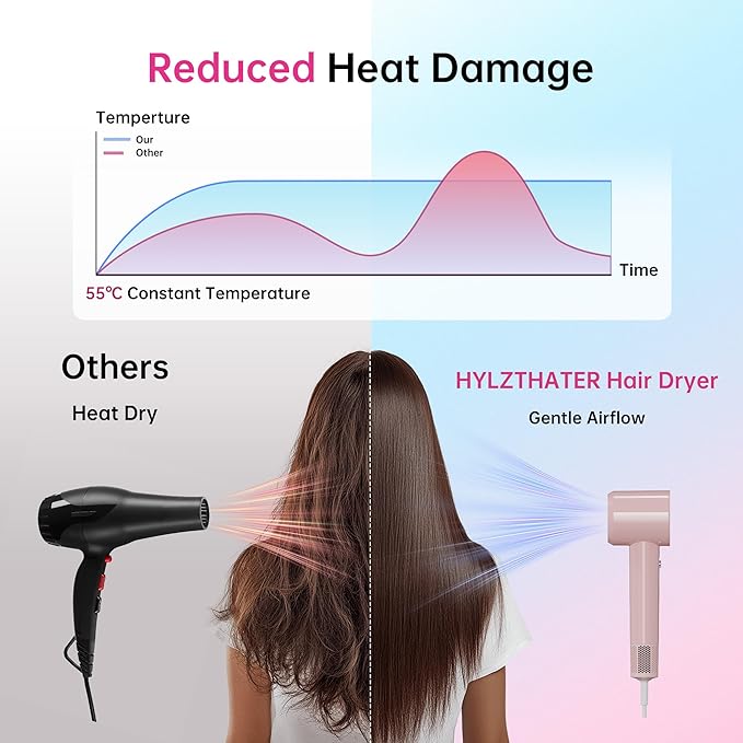 Ionic Hair Dryer 110000 RPM High-Speed BLDC Motor Fast Drying Blow Dryer with Negative Ion Technology 8 Heat &amp Speed Modes for Curly Thick &amp Fine Hair Low Noise Lightweight Baby Pink