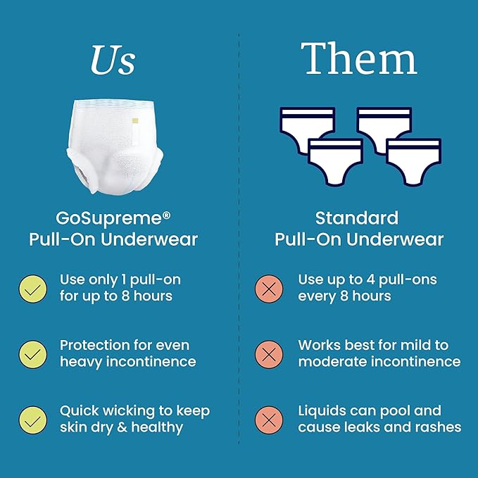 NorthShore GoSupreme Overnight Pull-On Underwear 8-Hour Leak Protection Small 56-Count Case White (22-32 in Waist) Unisex Adult Diapers