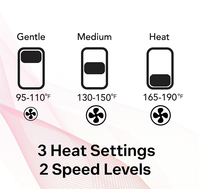 Diffuser Hair Dryer for Curly Hair – Ionic Technology Hair Dryer with Adjustable Heat &amp Speed Settings for Frizz-Free Defined Curls Lightweight Hair Dryer Wavy And Curly Hair