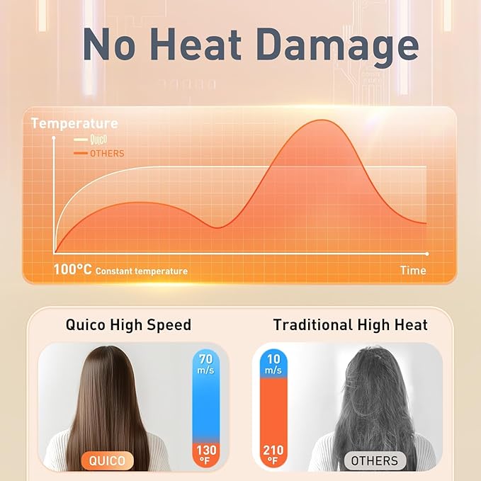 Quico Travel Hair Dryer Dual Voltage 120000 RPM Brushless Motor Fast Drying Hair Dryers for Women 500 Million Ionic Thermo-Control Foldable Blow Dryer with Cold 3 Heat &amp 3 Speed Settings Pink