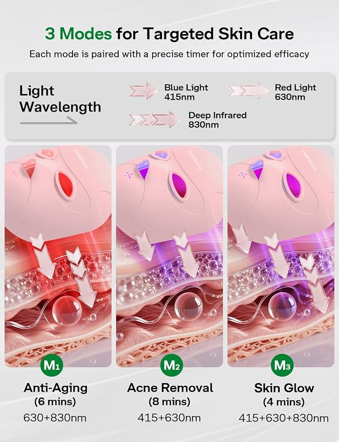 Medisana 3D Red Light Therapy Mask for Face 336 LEDs Light Therapy Mask with 3 Modes - NIR 830nm Red 630nm Blue 415nm - Cordless &amp Rechargeable LED Face Mask for Home Skincare Gifts for Women
