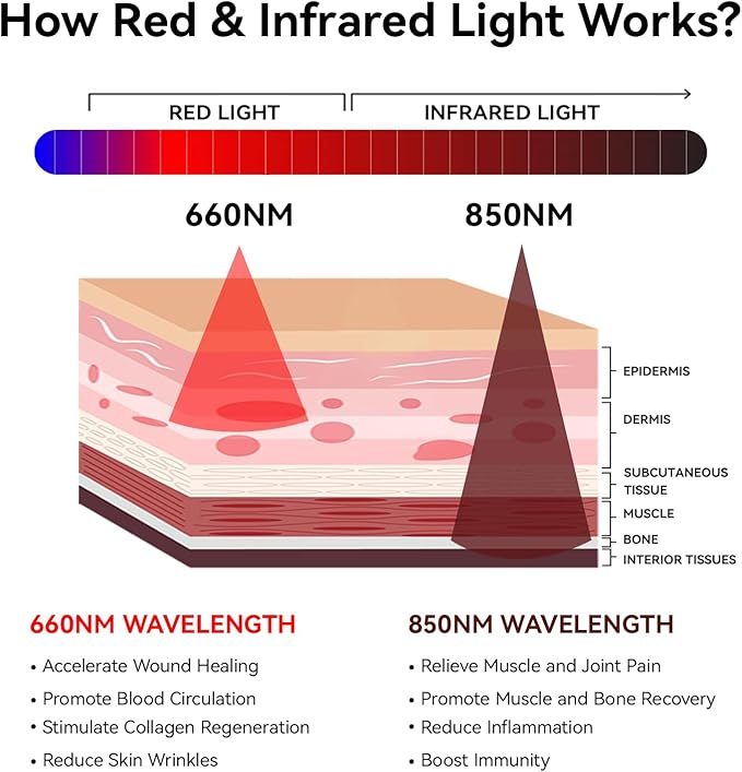 Megelin LED Red Infrared Light Therapy Belt for Shoulder