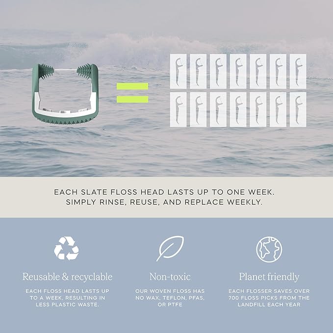 Slate Flosser Refills - Reusable Woven Floss PFAS-Free Non-Toxic Dental Floss | Fits Slate Electric Flosser w/Tongue Scraper &amp Gum Sweeps | 20-Pk Mint Nano-Hydroxyapatite (nHa) Floss Heads