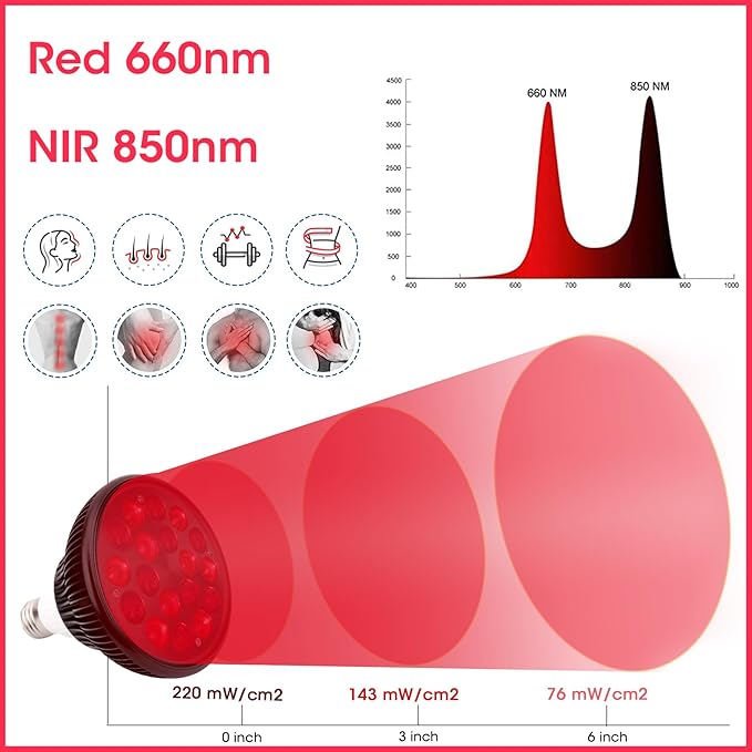 Red Light Therapy Lamp-54W 18 LED Infrared Light Therapy Device with Adjustable Lamp Holder 660nm Red and 850nm Near Infrared for Face Body