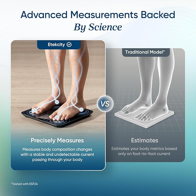Etekcity Upgraded Smart Scale for Body Weight FSA&ampHSA Eligible Bathroom Digital Scale with BMI Body Fat Muscle Mass 13 Metrics with a Large Display Support Offline Mode and Apps Connection