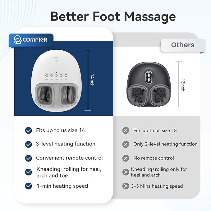 COMFIER Shiatsu Foot Massager with Heat Kneading and Vibration Heated Foot Feet Massager for Neuropathy Plantar Fasciitis