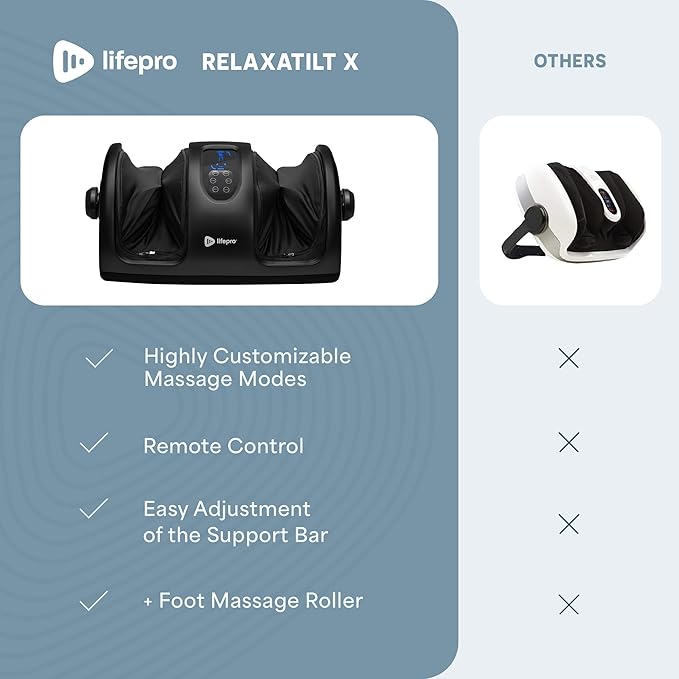 LifePro Shiatsu Foot Massager with Heat Foot Massager with Heat for Plantar Fasciitis Remote Control Deep Kneading for Leg Calf Feet Ankle with Free Roller Gifts for Mom Dad