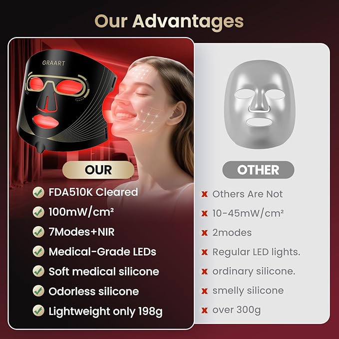 Red Light Therapy Mask for Face–7 Light Modes &amp 5 Levels with 850nm NIR Red &amp Blue LED Light Therapy for Anti-Aging Wrinkles &amp Acne–432 LEDs Full FaceCordless &amp Rechargeable for Hom