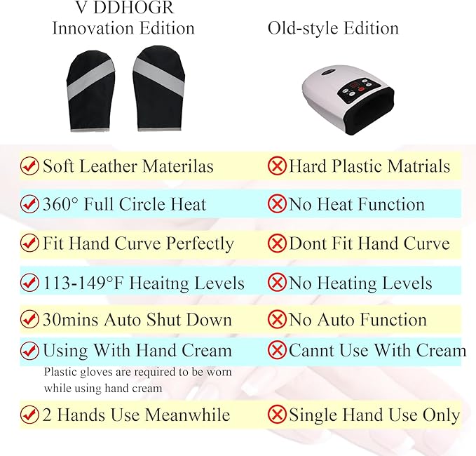 A Pair Electric Hand Massager Machine for Carpal Tunnel Pain Relief with 3 Modes Intensities 3 Heat Levels Fingers MassageBirthday Gifts for Women HusbandGifts for Women Men