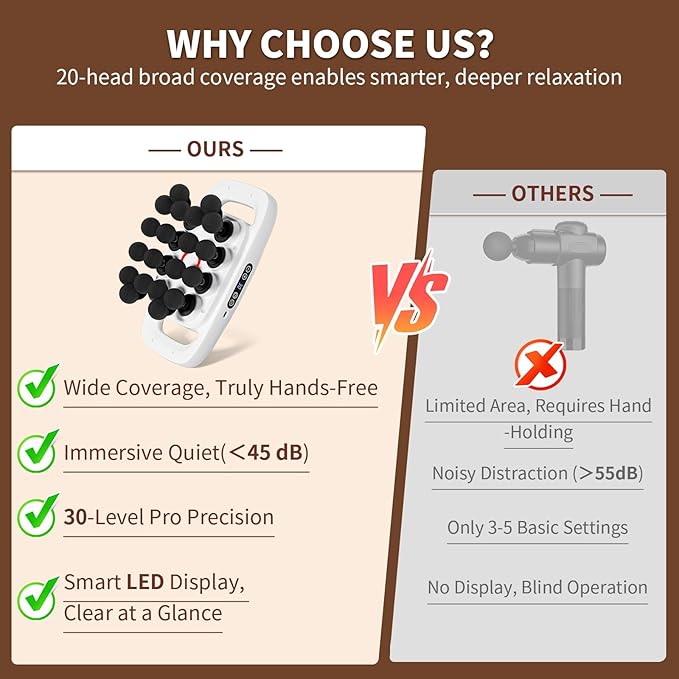 20-Head Massage Gun 30 Intensity Levels 3 Modes Deep Tissue Massager with 50KG Force &amp Noise-Free Motor for Neck Back Legs Shoulders Portable for Full Body Muscle Recovery