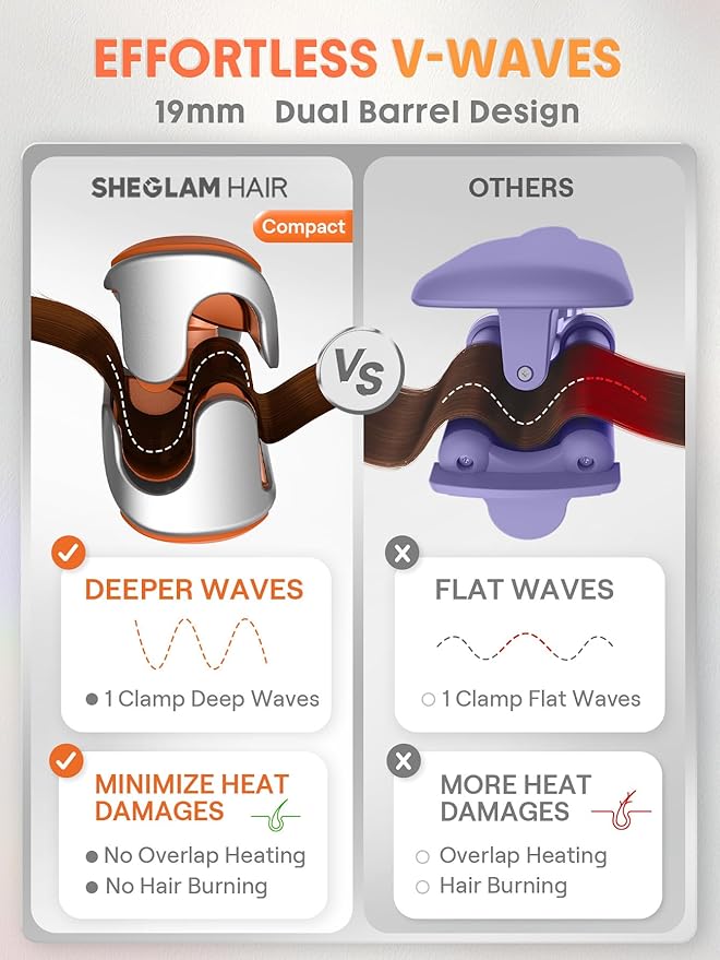 SHEGLAM 0.75 Deep Waver for Short Hair Lightweight Dual Voltage Smart Timer Hair Tool Crimper Double Barrel &amp Adjustable Temps Anti-Scald Easy to Use