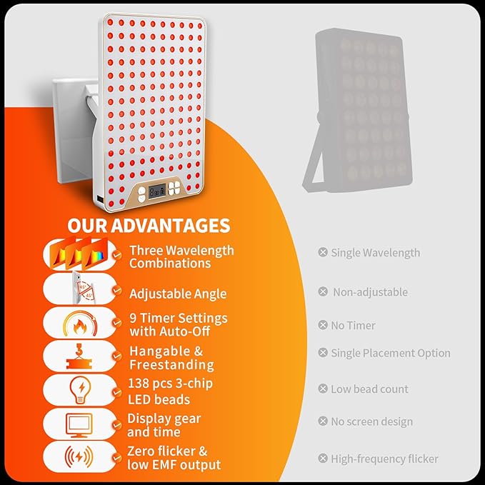 Red Light Therapy DevicePortable LED Red Infrared Light Device with 630nm 660nm &amp 850nm Combination Light for Face and Body 9 Adjustable Timer Settings Adjustable Angle Includes GogglesWhite
