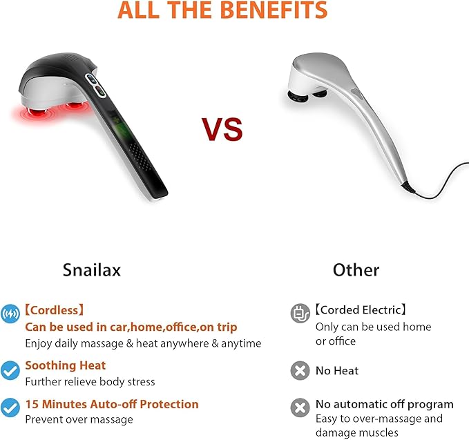 Snailax Cordless Handheld Back Massager with Heat Deep Tissue Percussion Massager 3 Sets of Dual Pivoting HeadsRechargeable Hand Held Massager for NeckBack ShoulderCalfLegs