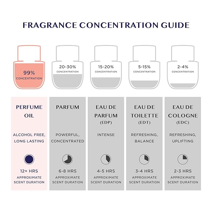 My Best Self Deodorizing Perfume Oil for Women - Dermatologist Approved- Intimate Fragrance- Hypoallergenic Long Lasting Alcohol &amp Paraben-Free Odor Control Fragrance Oil for Feminine Area