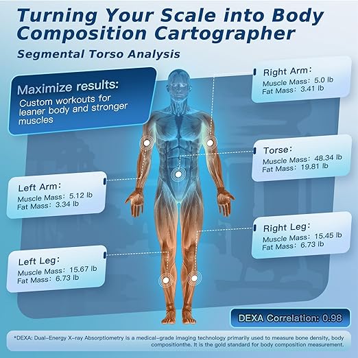 Smart Body Composition Scale for Body Weight 8 Electrodes Digital Scale with BMI Body Fat Muscle Mass 27 Body Composition Measurements LCD Screen Large Platform 400lbs Upgrade