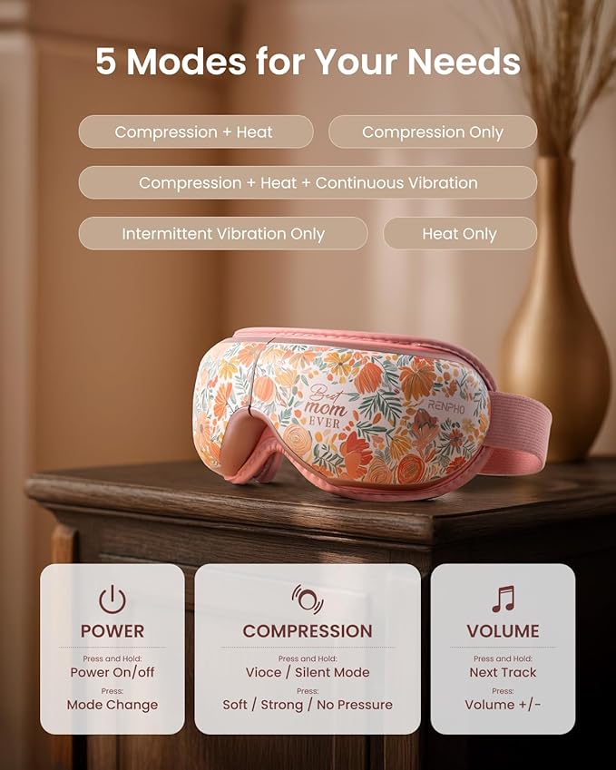 RENPHO Mothers Day Gifts for Mom Eye Massager with Heat Birthday Gifts for Dad Women Men Her Him Eye Mask for Migraines Eye Care Migraine Relief Eyeris 1