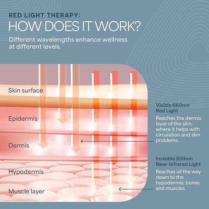 LifePro Red Light Therapy for Hands Feet &amp Ankles – Cordless Glove &amp Foot Wrap with Dual Wavelengths (660nm &amp 850nm) Infrared Foot Therapy Auto Shut-Off Timer for Wellness Relaxation &a