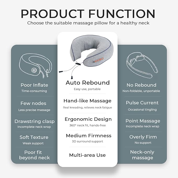 Neck Massager with Heat - Deep Tissue Neck Pain Relief U-Shape Design Electric Cordless Massager Pillow for Travel Office Shiatsu Neck Massager with Double Motor Gifts for Men Women Grey