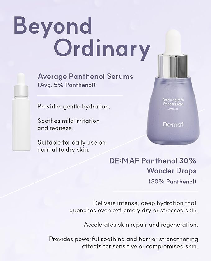 De:maf Panthenol 30% Wonder Drops Ampoule Panthenol 30% and Evening Primrose Extract for Instant Calming Suitable for All Sensitive Skin Korean Skincare