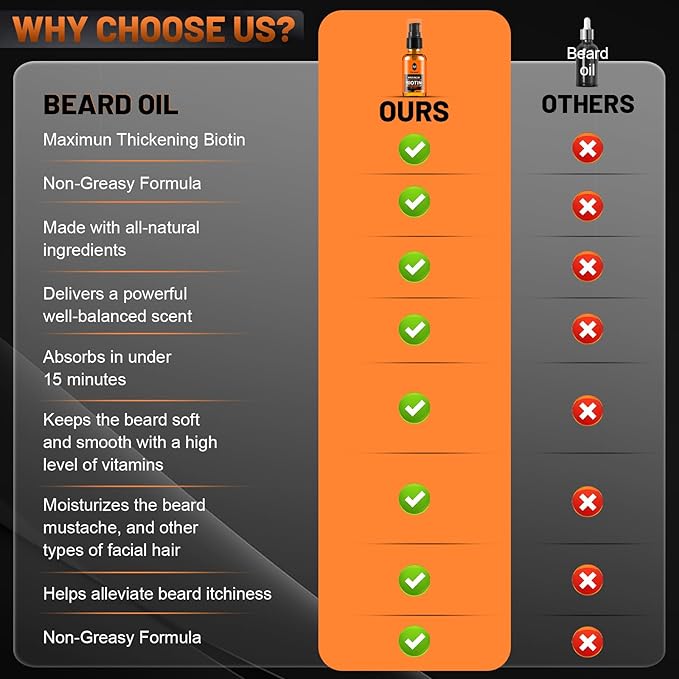 Beard OilMaximun Thickening Biotin with Castor Oil and Argan &amp Jojoba Oils Promotes Beard Growth Styles Strengthens &amp Softens Beards &amp Mustaches1 Ounce*2（2 Pack）