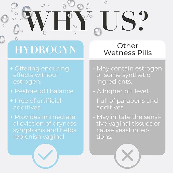 Hydro Gyn Vaginal Moisturizer Pills | Slippery Elm for Women Formulated to Support Healthy Moisture Mood &amp Relaxation | Feminine Care Oral Capsules for Vaginal Dryness ph Balance 60 Capsules (2)
