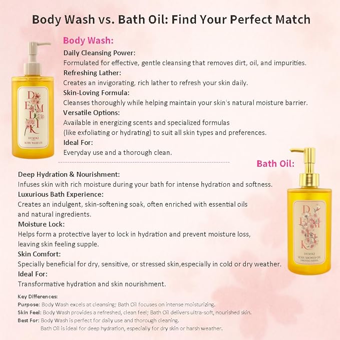 DEMIKI Body Wash Women Shower Gel for Dry and Sensitive Skin-Moisturizing shower gel with Japanese Sakura ScentShower Gel of Sulfate FreeParaben Free pH Balanced Body Wash Natural Bodywash 10fl.oz