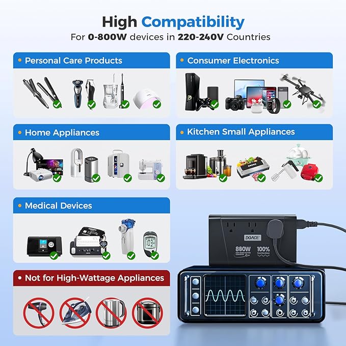 DOACE 800W Pure Sine Wave Voltage Converter US to Europe- 220V to 110V Converter for European Travel No Limitation Step Down Transformer w/ 35W PD for Hair Straightener Curler CPAP Laptop Cell Phone