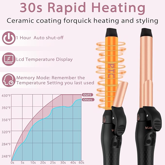 Rotating Curling Iron 1 Inch and 150000 RPM High-Speed Brushless Motor Hair Dryer