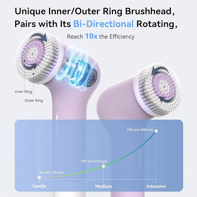 Electric Facial Cleansing BrushRechargeable Silicone Face Scrubber exfoliatorFace Wash Machine3 SpeedsWaterproof Exfoliating &amp Massagefor Women &amp Men Skincare