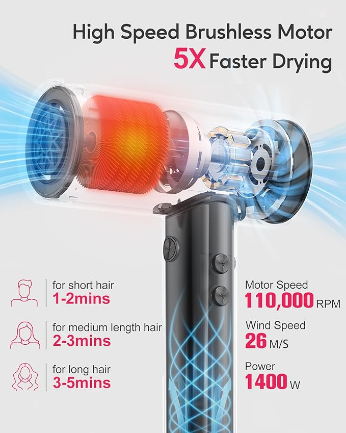 Farery Mini Thermal Brush 1 Inch &amp H8 Professional Ionic High Speed Hair Dryer