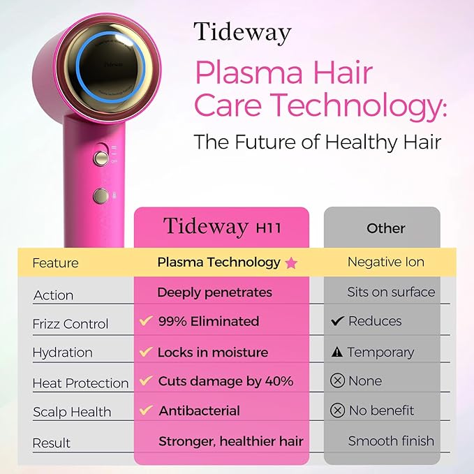 Tideway Hair Dryer Professional High-Speed Ionic Blow Dryer 110000 RPM Compact Hair Dryer with Magnetic Diffuser Fast Drying with Brushless Motor Low Noise Smart Temperature Control-H11