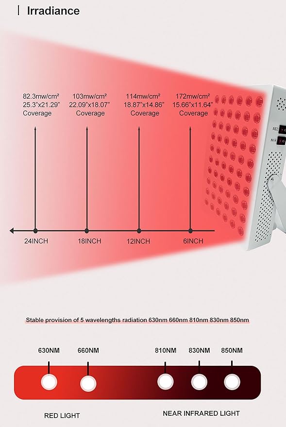GOURIXIN Red Light Therapy at Home for Face Body 5 Wavelengths 630nm 660nm 810nm 830nm 850nm Clinical Grade Near Infrared Light Device Therapy Panel with Stand
