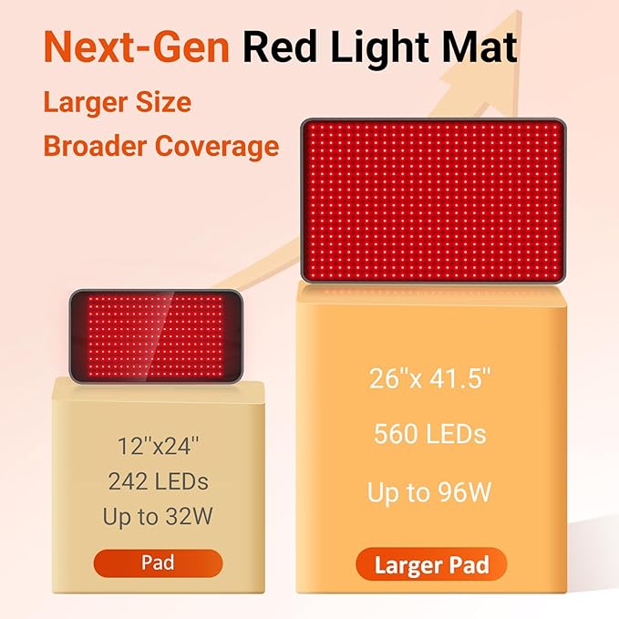 Comfytemp 41.5'' x 26'' Red Light Therapy Mat for Body Large Near Infrared Light Therapy Pad with 560 LEDs 660nm &amp 850nm Light Blanket for Back Belly Knee Waist Leg Joint Muscle 96W