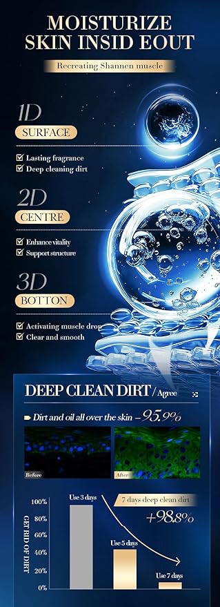 Shower Gel For Women Men Scented Body Wash Perfumed Bath &amp Shower Gel Gentle Formula ﻿ (Reverse Paris)