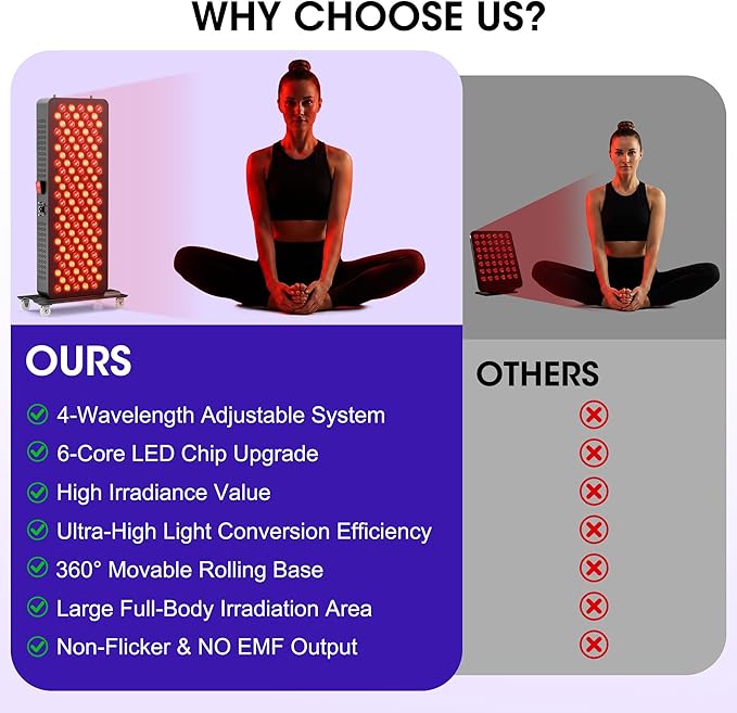 Red Light Therapy - Upgraded 4-CORE LED Chips Red Infrared Light Device 120 LEDs with 3 Modes Timer &amp Rolling Base 660nm/850nm Near Infrared Light for Face &amp Body Care (21.81in)