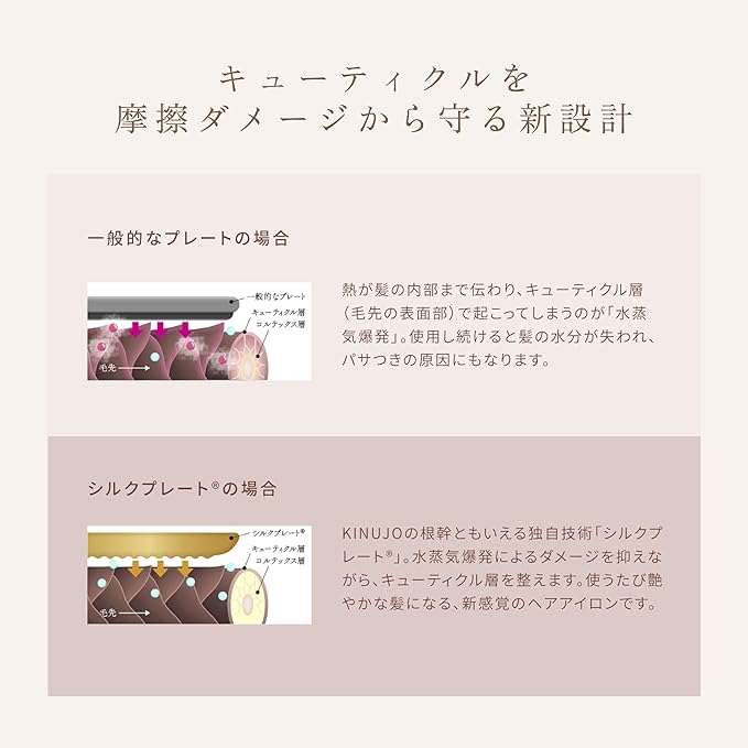 KINUJO W -worldwide model- | Flat Iron Hair Straightener | Adjustable Temperature: 140~220℃ (284~428F) | Japanese Technology Silk Plate to Minimize Hair Damage