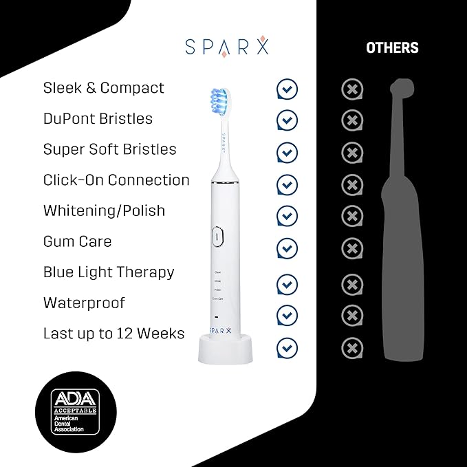 SPARX - Toothbrush Replacement Heads Brush Heads with Blue Light Therapy for Gum Care Replacement Brush Heads White 2 Pack…