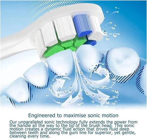 16pcs Replacement Brush Heads Compatible for Sonicare HX3 HX6 HX9 Series HX3210 3211 6150 6500 6510 6530 9342 6730(16pcs P2)