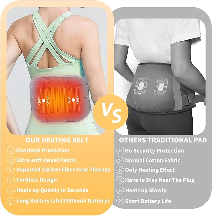 CUEHEAT Heated Waist Belt - Cordless Heating Pad for Lower Back Pain ReliefFSA Eligible HSA Electrical Heating and Massage Rechargeable Battery Powered (Gray Waistline 29-57 inch)