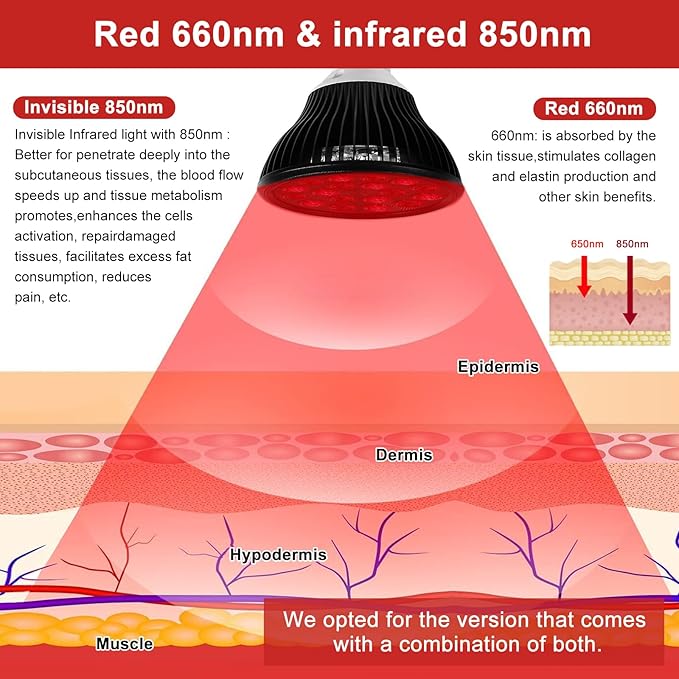 Red Light Therapy Bulb with Adjustable Socket Clamp 18 LEDs red Therapy Light with Lamp Holder for Body and Face with 660nm Red and 850nm Infrared Light Therapy Device for Skin Care Pain Relief