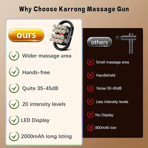 16 Head Massage Gun Back Massager for Pain Relief Massage Gun Deep Tissue Time Adjustable Percussion Massager with 9 Modes 20 Intensities for Body Shoulder Neck Legs Foot Gifts for Men/Women