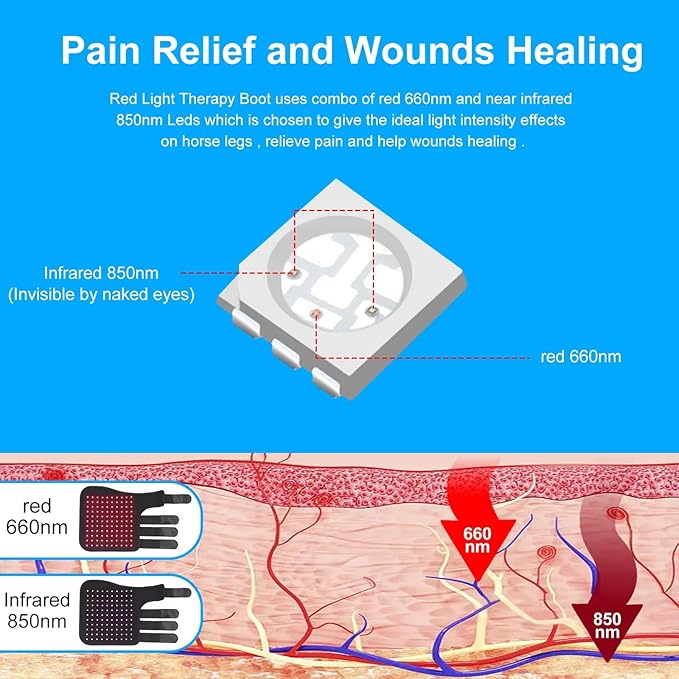 Horse Equine Red Light Therapy Boots Cordless LED Light Therapy Wrap Horse Near Infrared Therapy Device for Muscle and Joint Leg Pain