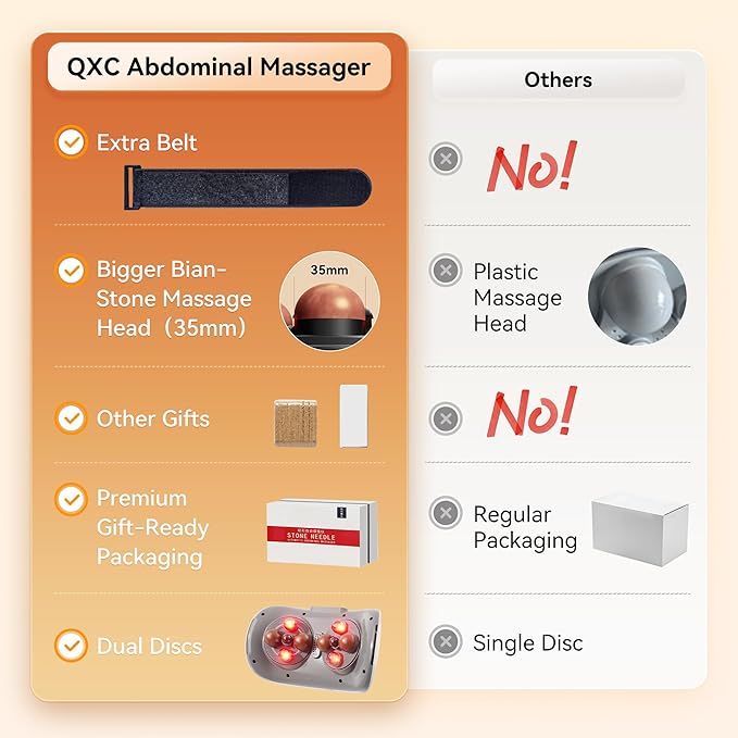Upgraded Double Disc Abdominal Massager - Electric Stomach Massager with Bidirectional Rotation for Digestion Relieves Gas Constipation &amp Period Cramps