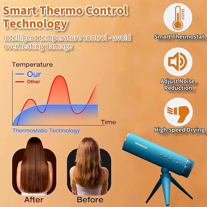 Hair Dryer Ionic Blow Dryer with Diffuser 300 Millions Negative Ionic Hair Diffuser for Fast DryingHigh-Speed Quiet Thermo-Control Travel Hair dryers for Women Home Salon (Blue)