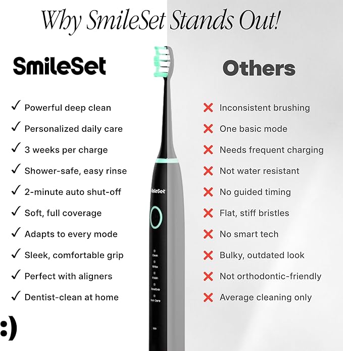 Sonic Toothbrush – Rechargeable Electric Toothbrush for Sensitive Teeth &amp Gums 40000 Sonic Vibrations 5 Brushing Modes USB Rechargeable 3-Week Battery Travel-Friendly - White