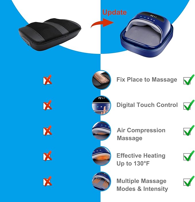 H&ampB Luxuries Shiatsu Foot Massager for Foot Pain Relief Electric Heated Foot Massager Deep Tissue Kneading Feet Forefoot Massage Machine Compression Ideal for Men Women Parents and The Elderl