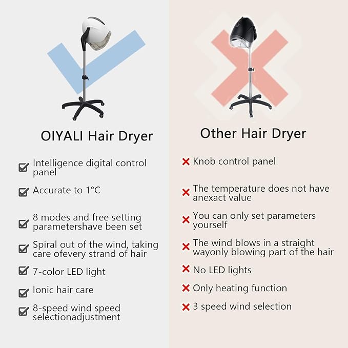 Professional Stand-up Hooded Hair Dryerwith Smart Touch Control Panel 1000W 8-Speed Settings Negative ion and Ozone Functionswith Bonnet Portable Blow Dryer for Salons and Home use.