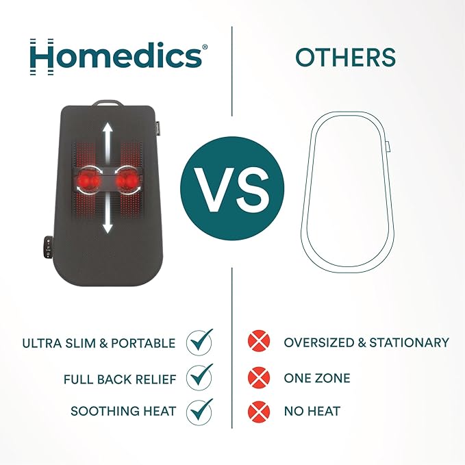 HoMedics Ultra Slim Shiatsu Massage Cushion with Heat – Full Back Coverage Deep Kneading Massage 3 Zone Control (Upper/Lower/Full) Soothing Heat Slim Profile Portable Design Fits Most Chairs
