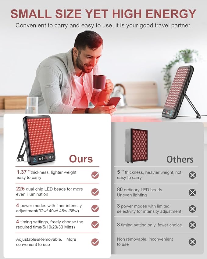 Red Light Therapy Panel 225 Dual-Chip LEDs with 660nm Red &amp 850nm Near Infrared Light for Face Skin Sleep Body Relaxation Portable Therapy Panel with Stand &amp Timer